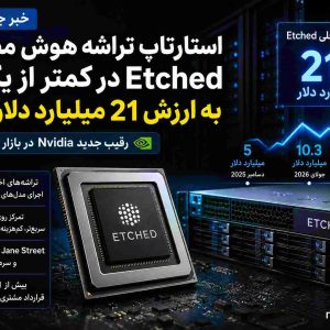 استارتاپ تراشه هوش مصنوعی Etched در کمتر از یک ماه به ارزش ۲۱ میلیارد دلار رسید