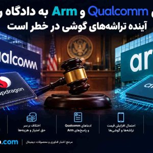 دعوای Qualcomm و Arm به دادگاه رسید؛ آینده تراشه‌های گوشی در خطر است
