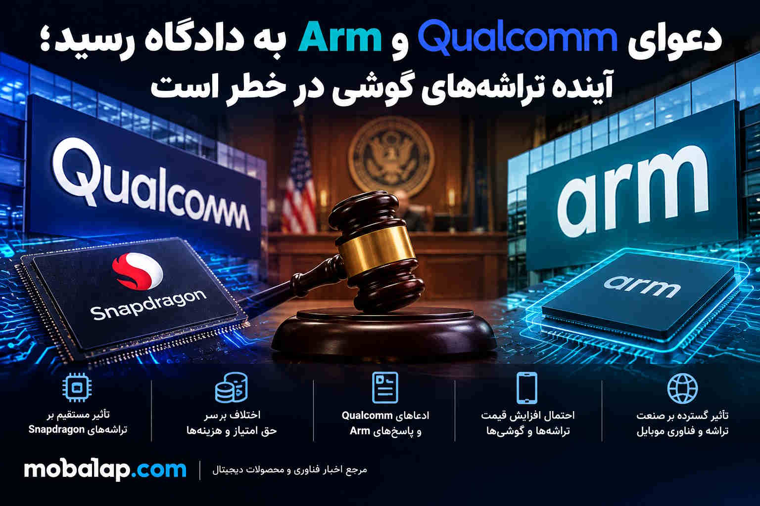 دعوای Qualcomm و Arm به دادگاه رسید؛ آینده تراشه‌های گوشی در خطر است